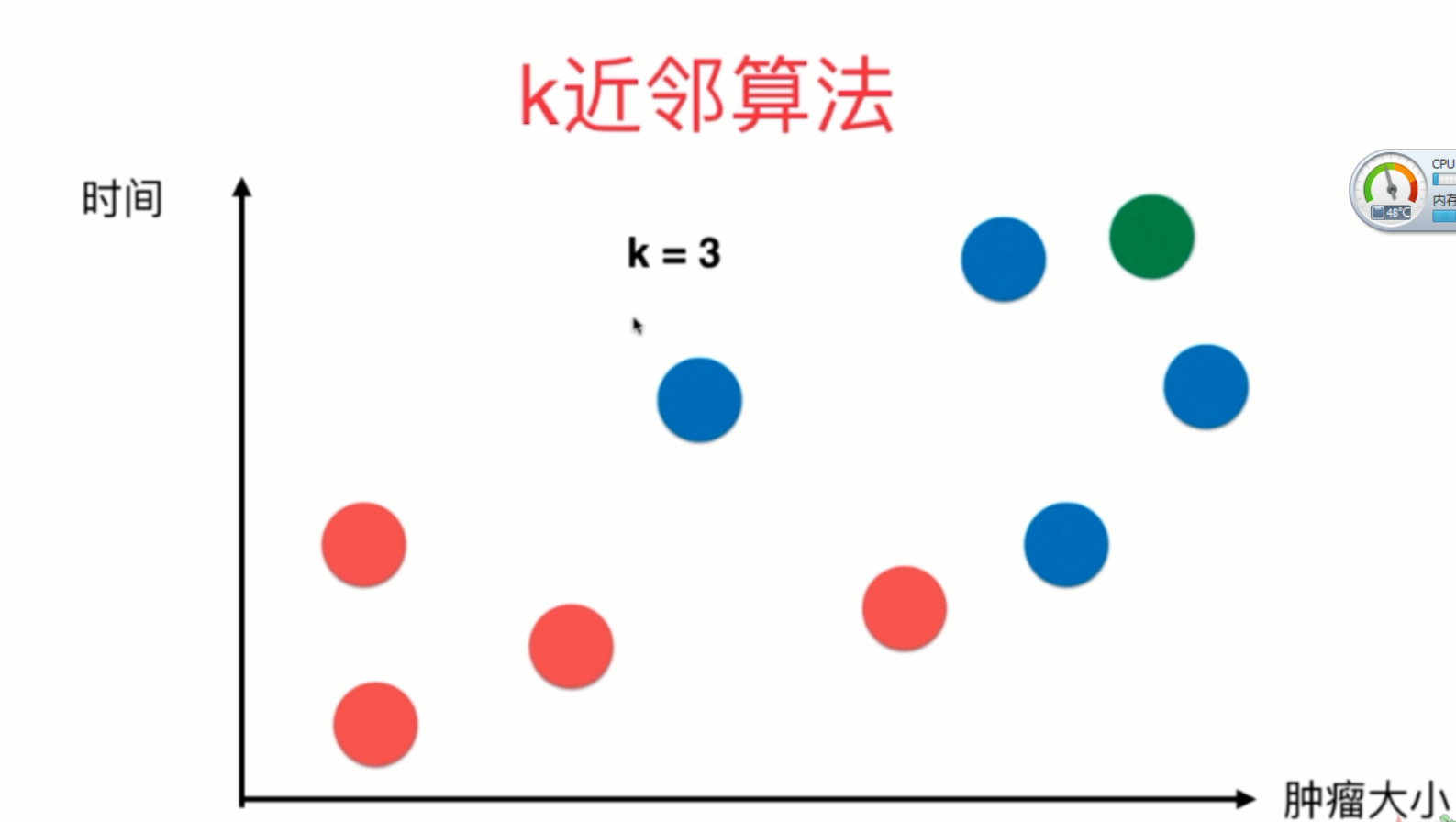 机器学习篇 1-k 近邻算法基础（KNN 算法）