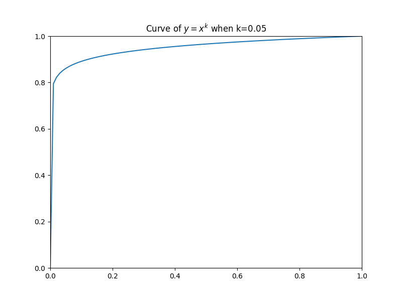 Python 科学计算：matplotlib