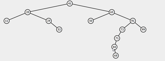 算法 -- 树和二叉树简介