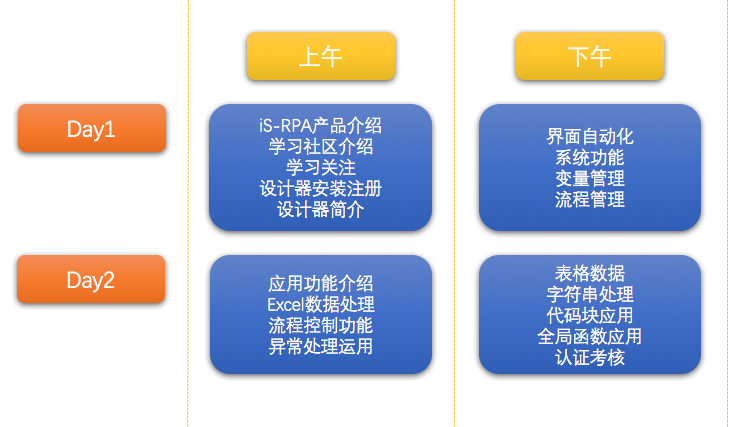 iS-RPA 技术认证培训 - 南京 20190308 班 - 培训完成