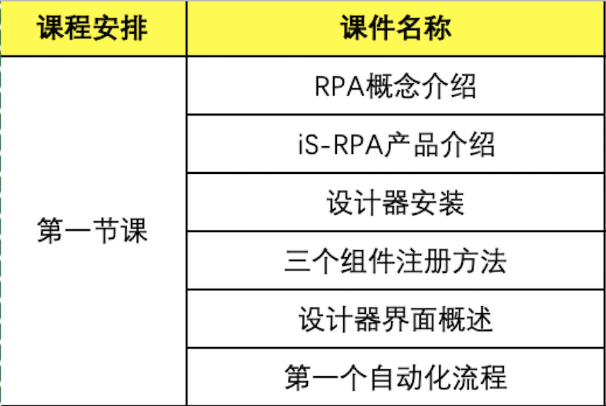 iS-RPA 线上培训交流 -20190306- 报名开启（第一课）