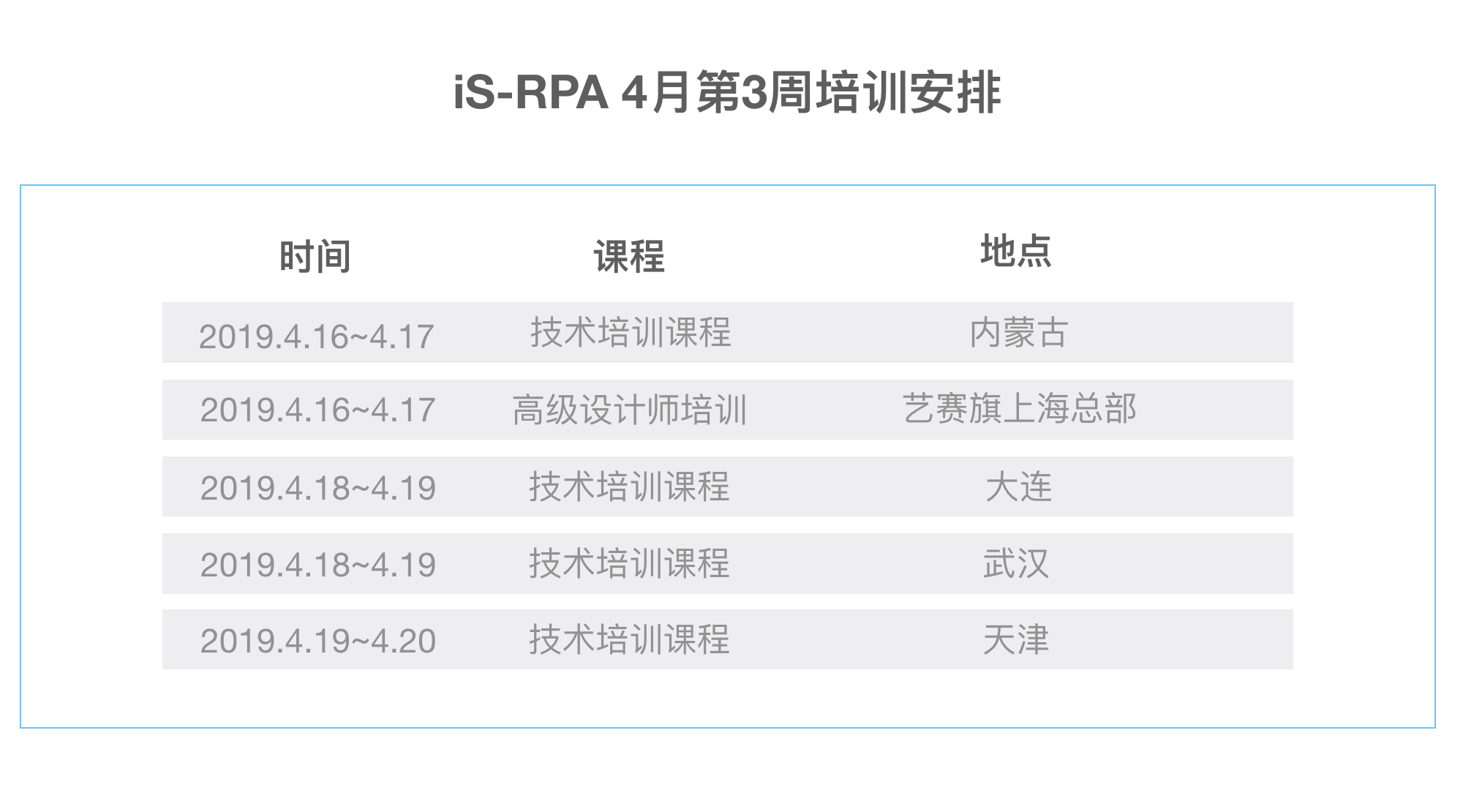 iS-RPA 学院 4 月第 3 周（04/15-04/21）培训安排