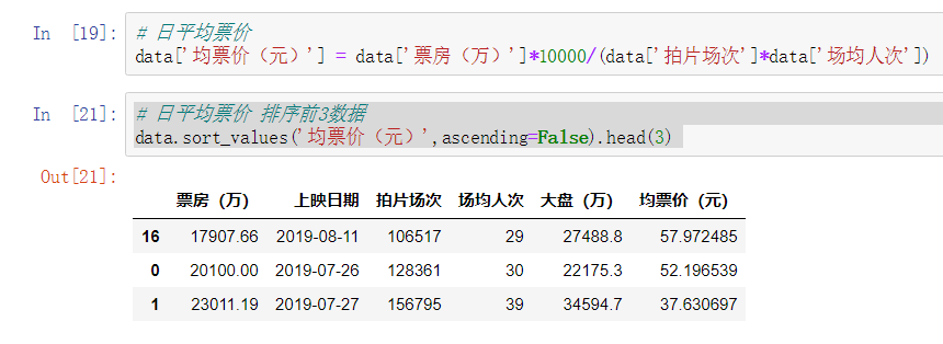 python 电影票房数据分析 + RPA 机器学习 1--2019 暑期最火电影, 动漫高潮 - 哪吒之魔童降世