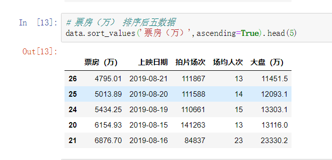 python 电影票房数据分析 + RPA 机器学习 1--2019 暑期最火电影, 动漫高潮 - 哪吒之魔童降世