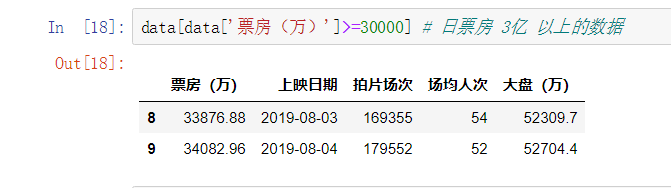 python 电影票房数据分析 + RPA 机器学习 1--2019 暑期最火电影, 动漫高潮 - 哪吒之魔童降世