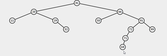 算法 -- 树和二叉树简介