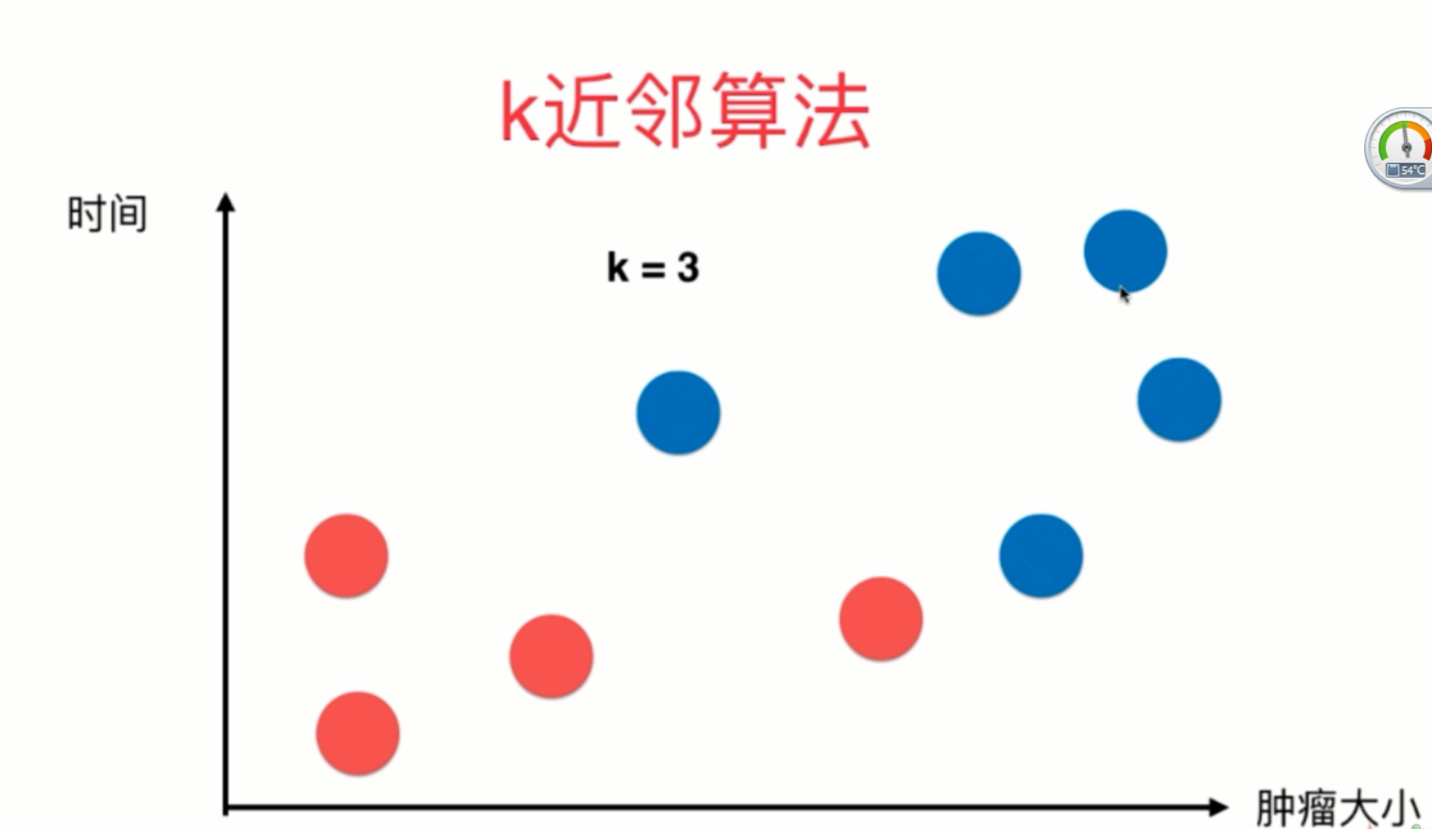 机器学习篇 1-k 近邻算法基础（KNN 算法）