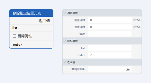 移除指定位置元素