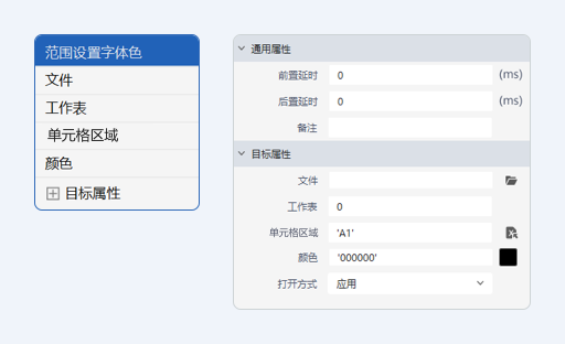 范围设置字体色