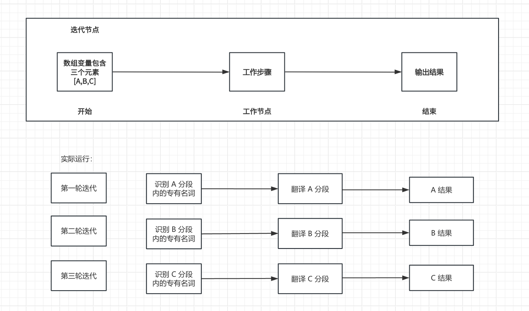 9.循环数组节点.assets