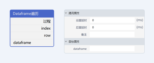 Dataframe遍历