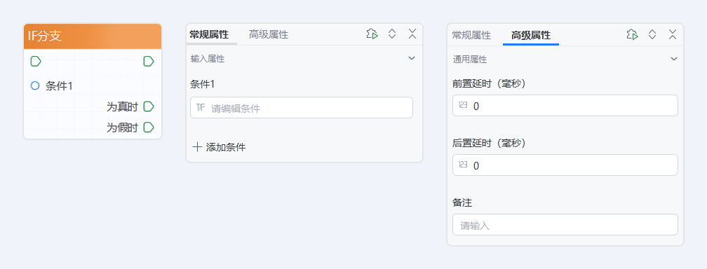 iif分支
