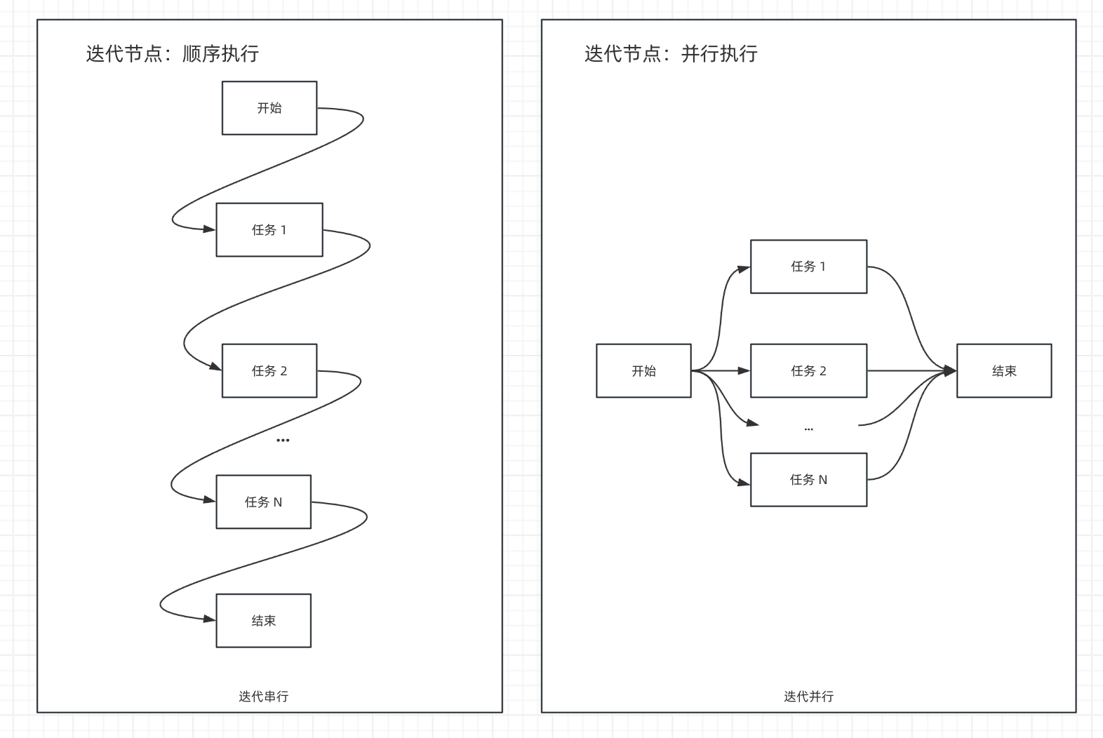9.循环数组节点.assets