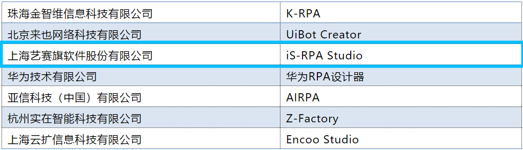“2021RPA 创新产业峰会”顺利召开，艺赛旗产品全国首批获得 3+ 级别！十家优秀案例获奖!