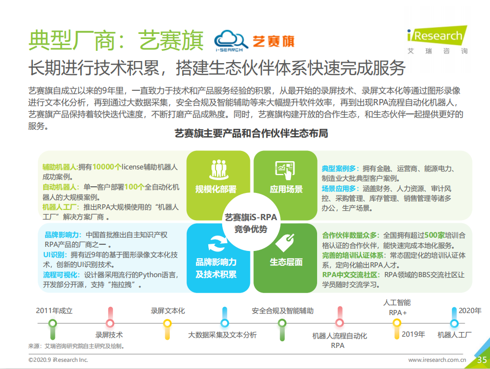 报告入选 |《2020 中国 RPA 行业研究报告》发布，艺赛旗脱颖而出