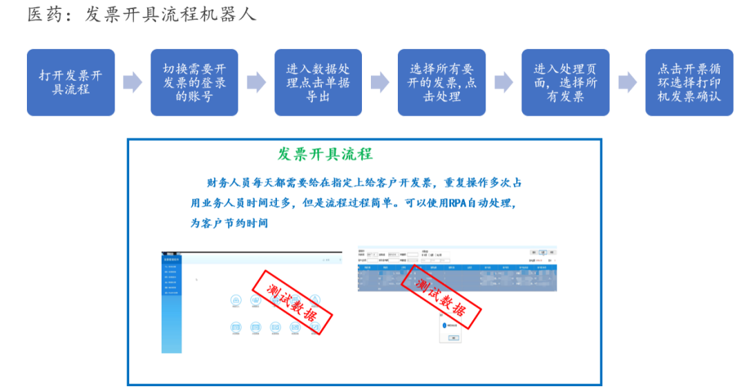 医药行业 | 艺赛旗财务机器人应用场景集锦系列（九）