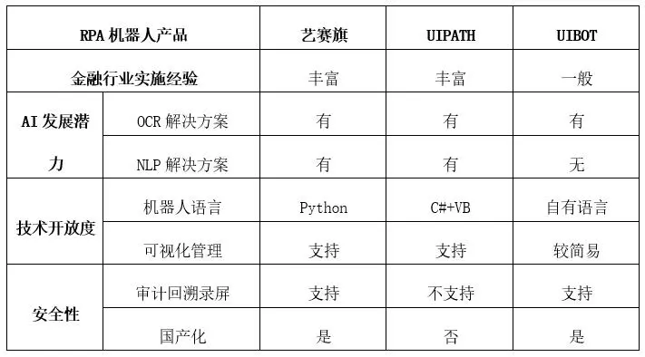 择高处立，向远而生—— 华金证券 RPA 机器人助力公司“数智化”升级