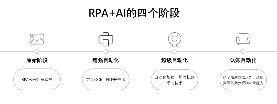 RPA 市场风起云涌，“入局”到“突破”如何应对时代变革？