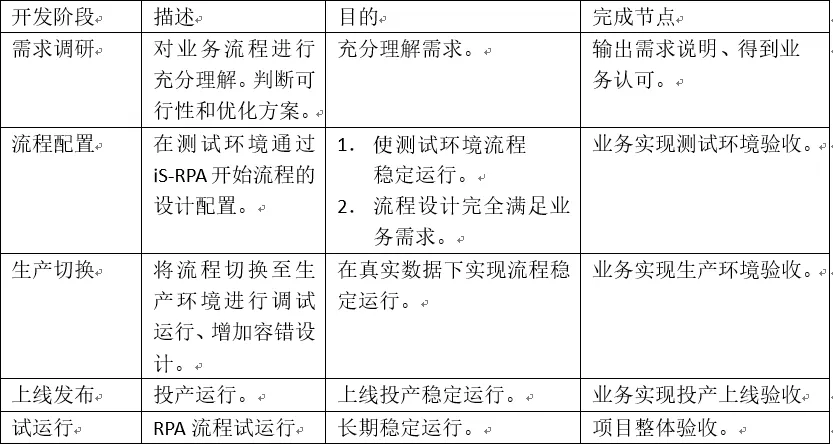 干货│超实用 RPA 项目经验分享—准备阶段