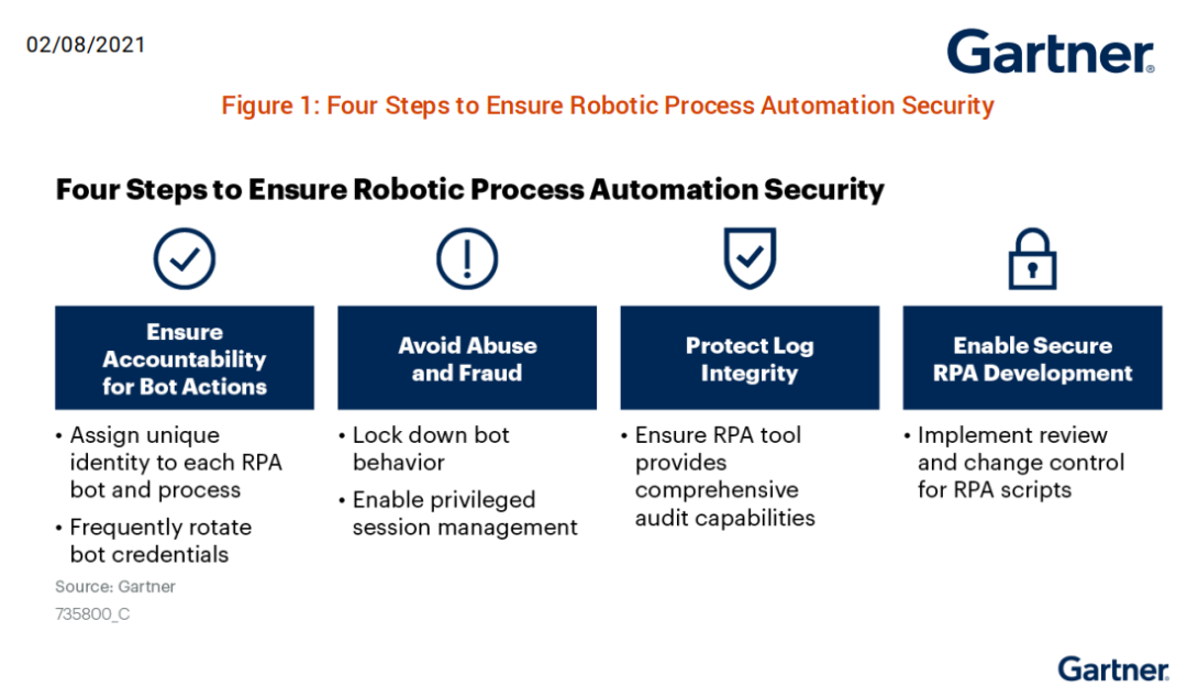 前瞻 | Gartner: 确保 RPA 实施安全的三个步骤