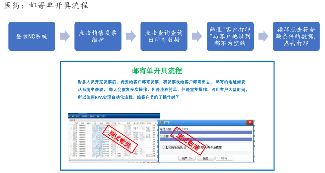 医药行业 | 艺赛旗财务机器人应用场景集锦系列（九）