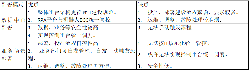 干货│超实用 RPA 项目经验分享—准备阶段