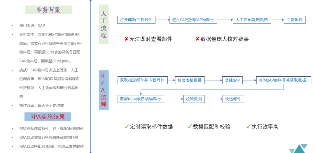 关于 RPA 在制造业应用中的二三事