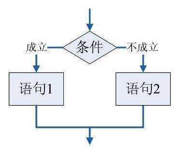 Python 基础知识汇总