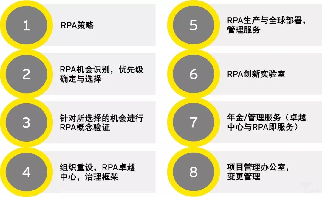 RPA 在未来会不会过时、消失