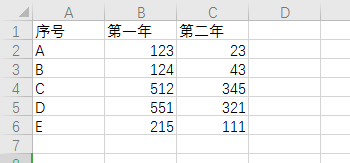 一行代码筛选出 Excel 中前后两年账单差值比例超过指定范围的数据