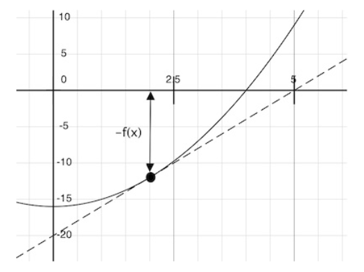 【计算机程序的构造和解释】使用函数构建抽象——5. 高阶函数