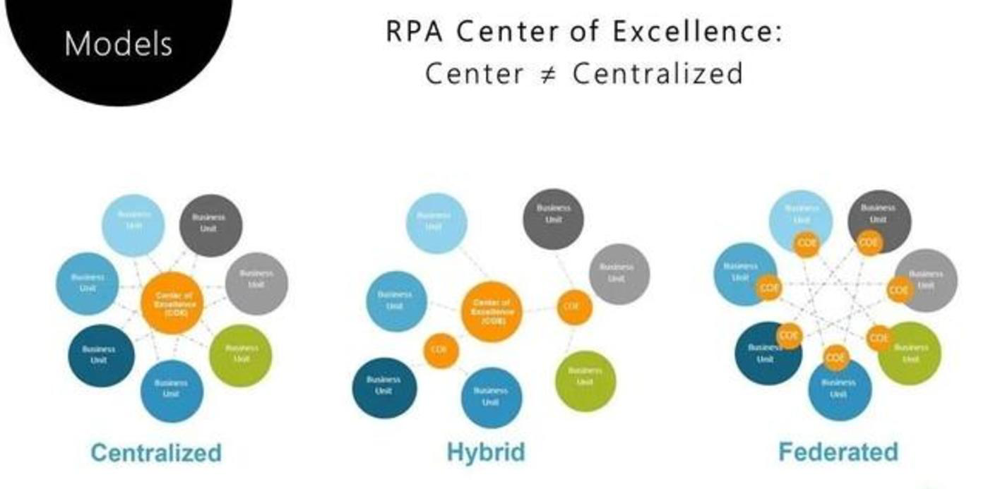 RPA 卓越中心的三种组织结构模型