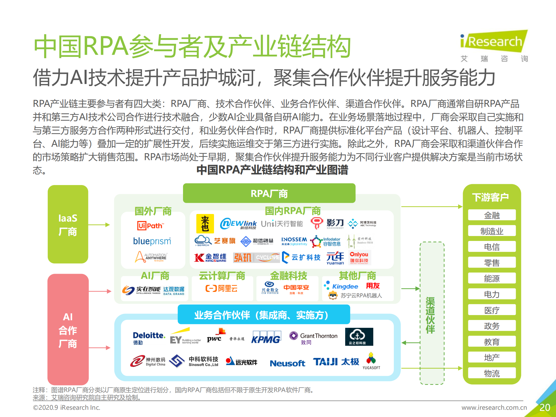 一叶知秋：2020 年中国 RPA 行业研究报告