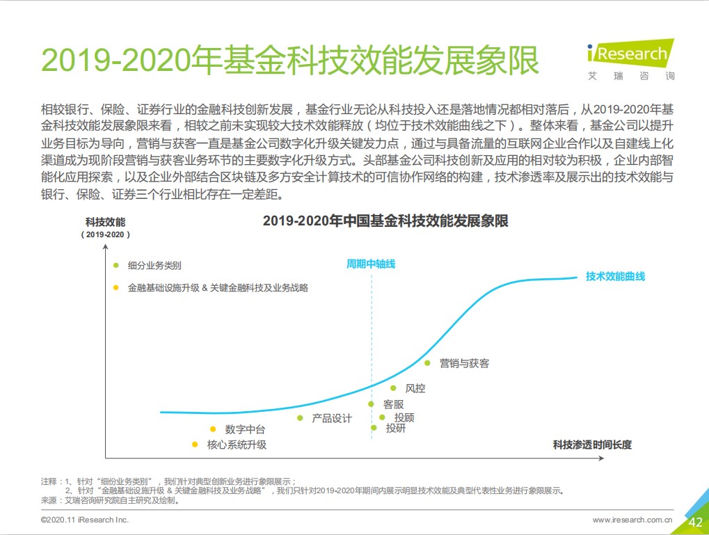 艾瑞《曙光 - 2020 年中国金融科技行业发展研究报告》已经发布（50 强企业榜单，艺赛旗位列其中）