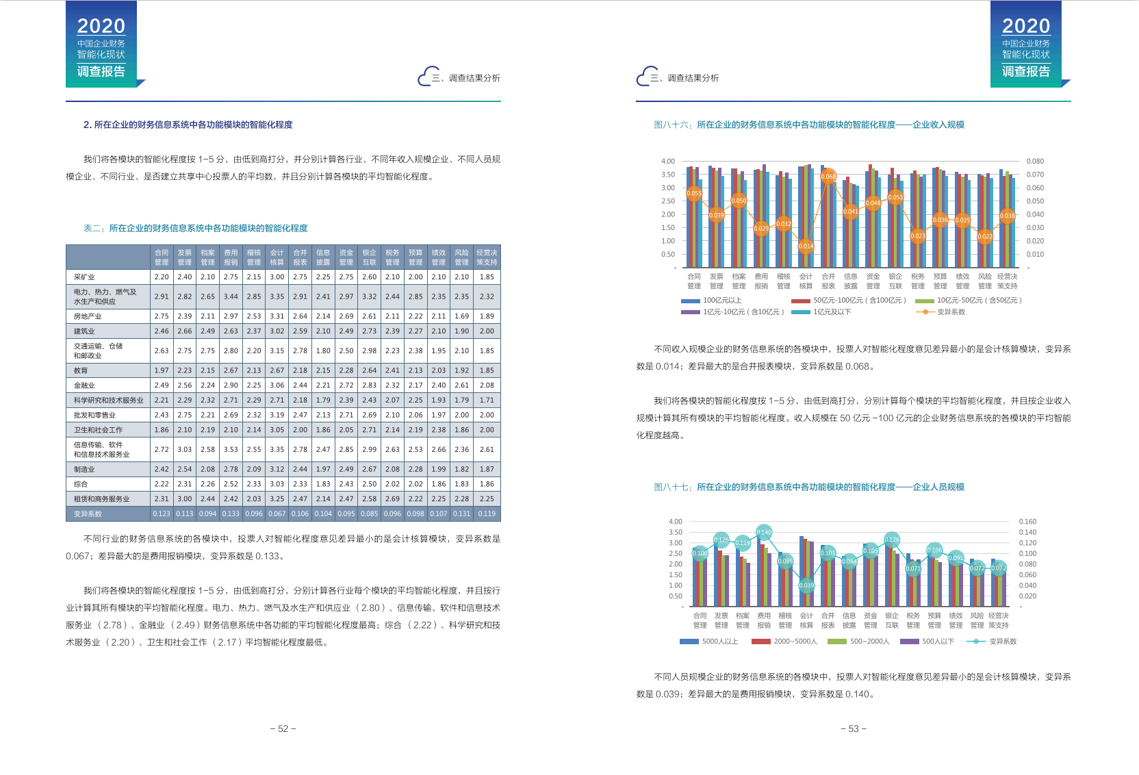 2020 中国财务智能现状调查报告