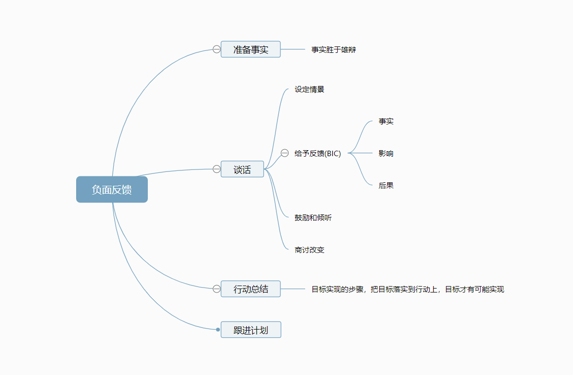 读《可复制的领导力》心得