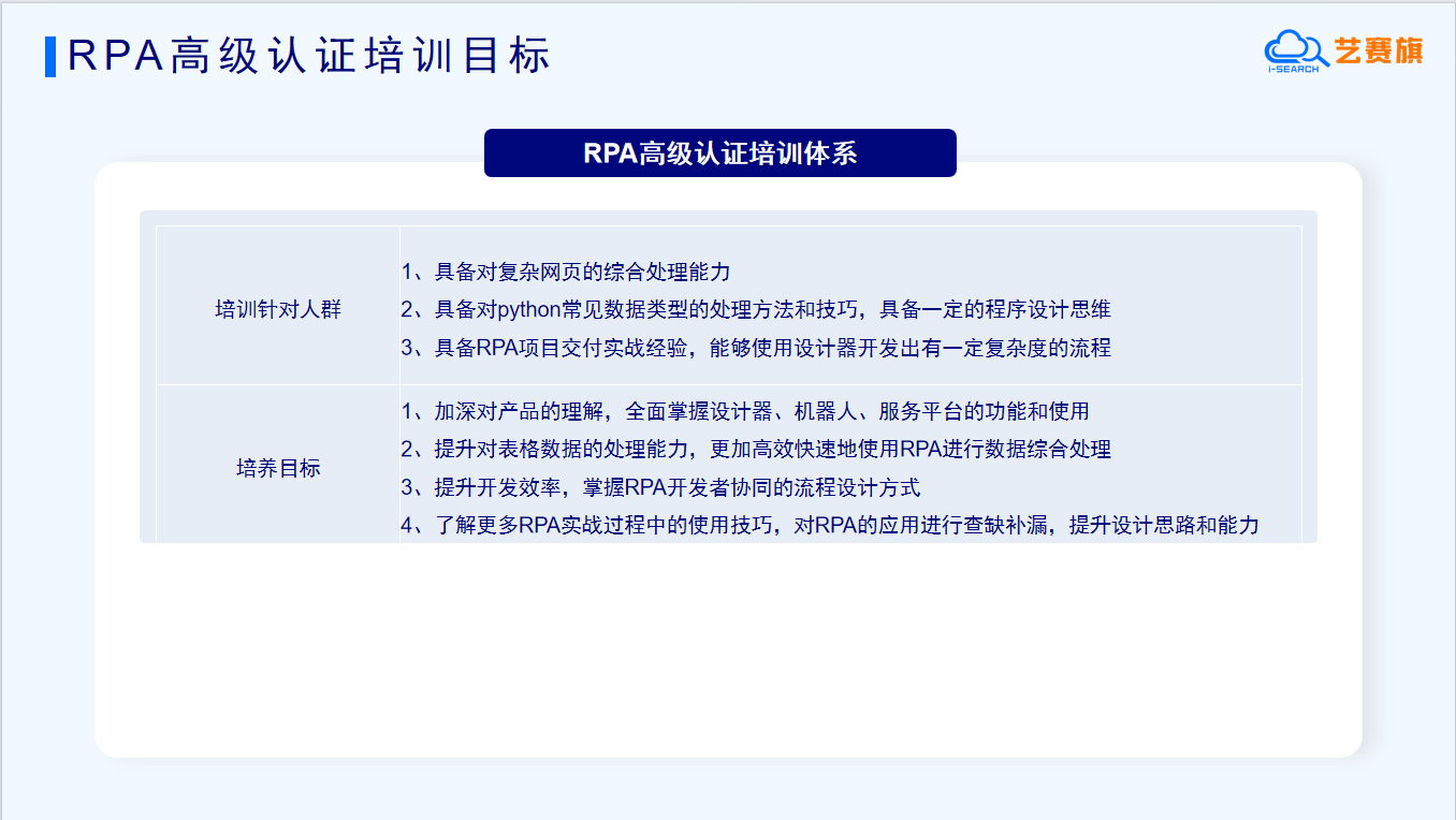 2024 年 08 月 iS-RPA 高级认证培训报名通知