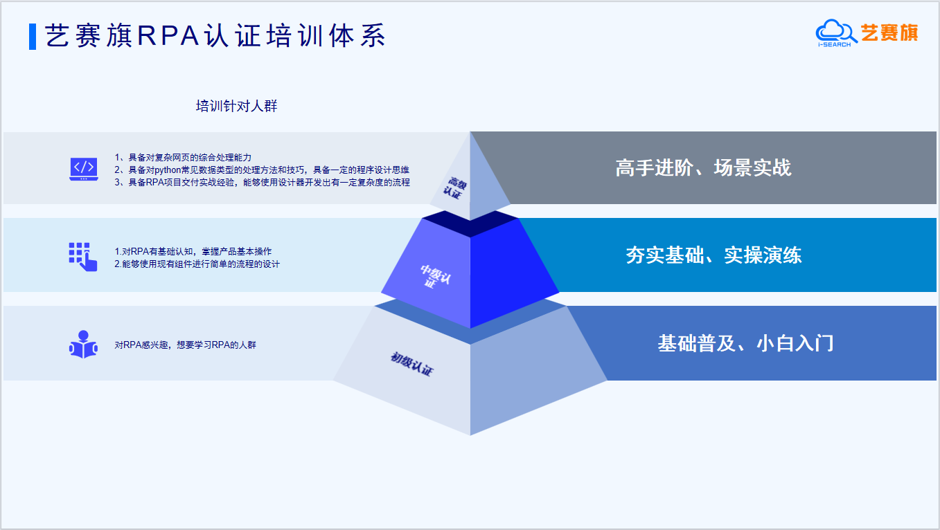 2024 年 08 月 iS-RPA 高级认证培训报名通知