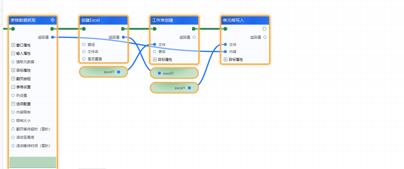RPA 抓取表格没有表头