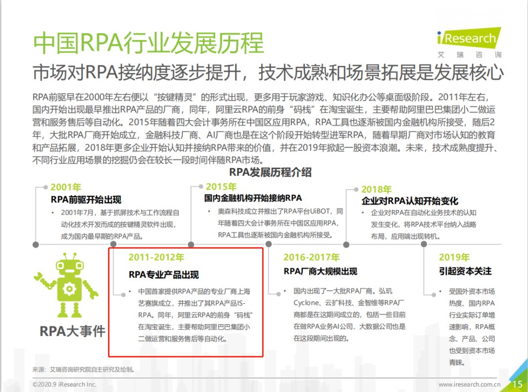 报告入选 |《2020 中国 RPA 行业研究报告》发布，艺赛旗脱颖而出