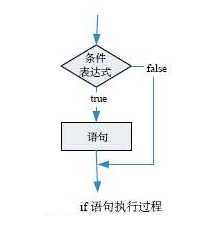 Python 基础知识汇总