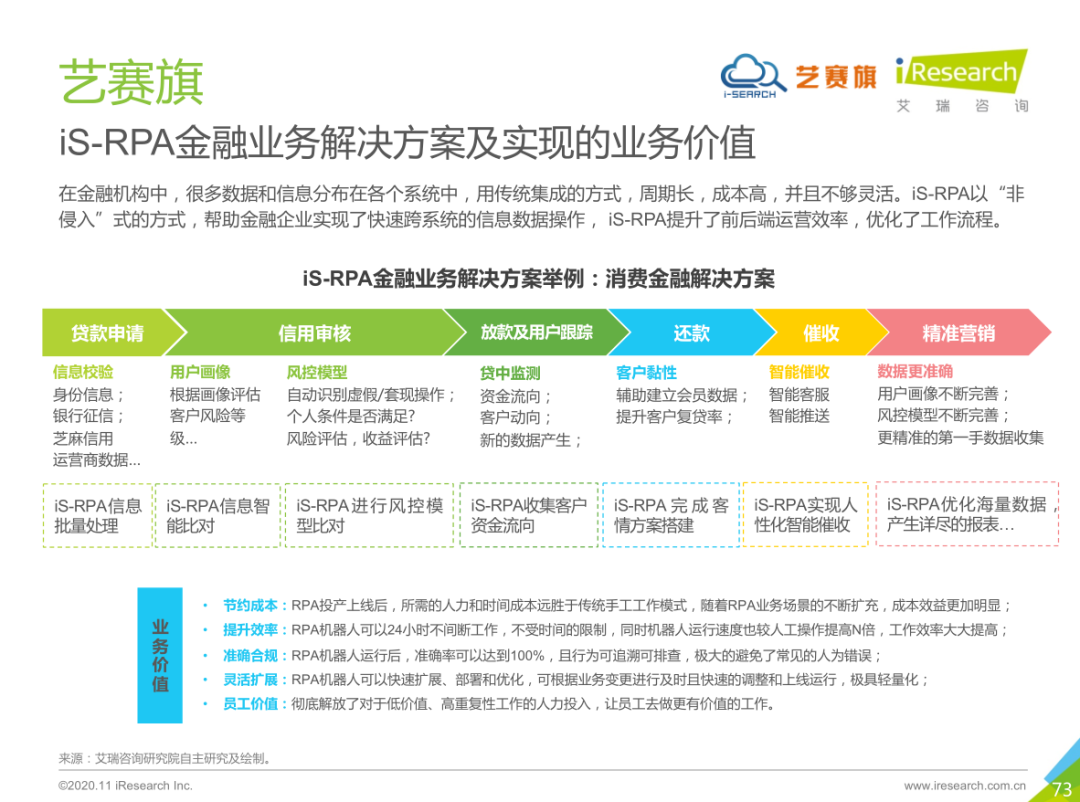 艾瑞发布 "中国金融科技 50 强企业" 榜单，艺赛旗成功入选